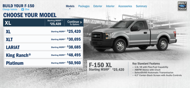 Prices paid for ford f150 #5