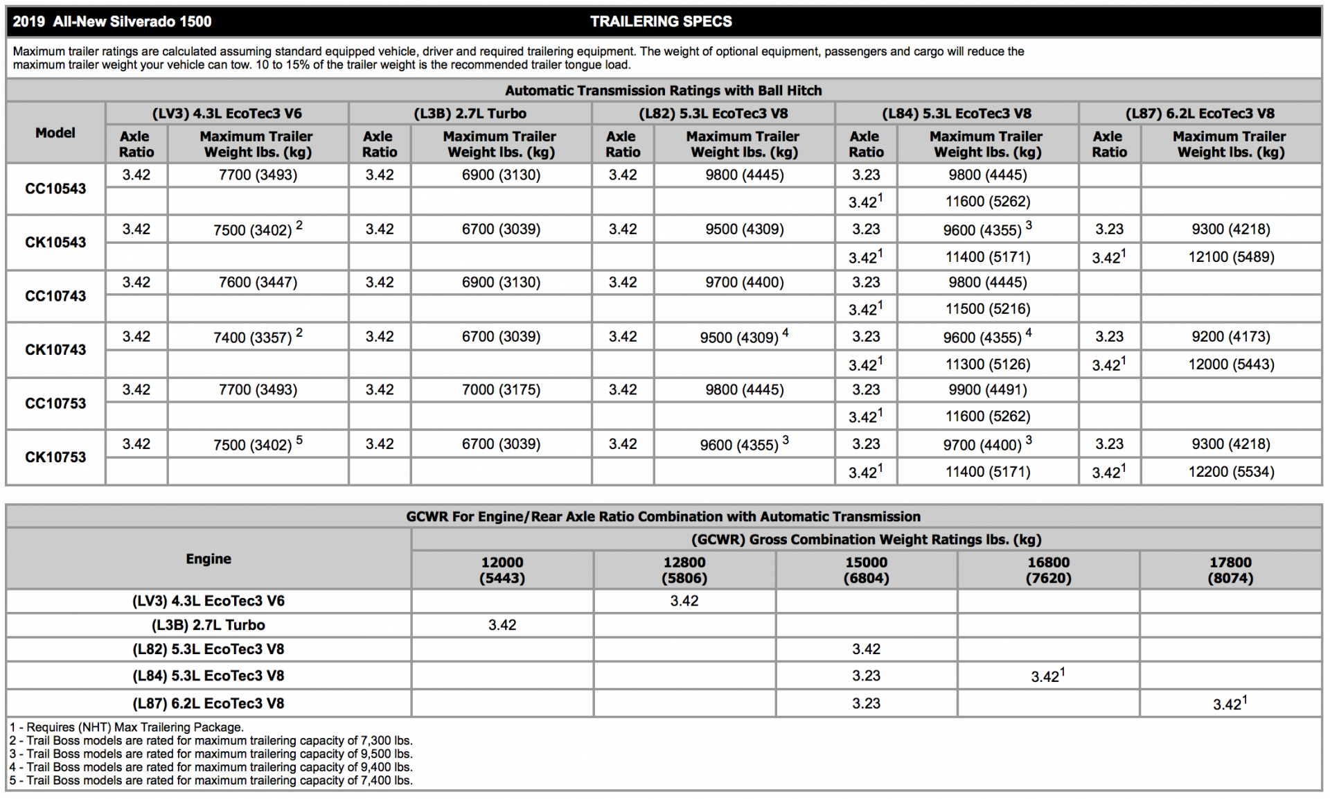 2019 Chevy Silverado Wheel Torque Specs 4073