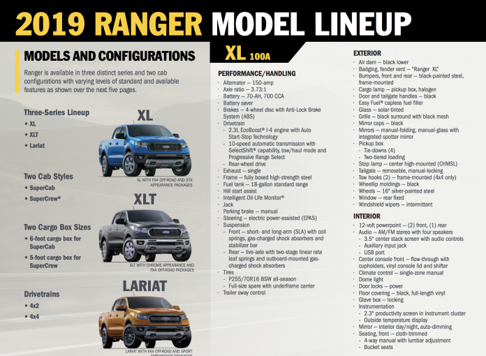 2019 Ford Ranger Owner's Manual, Reference Guide, Packaging Guide