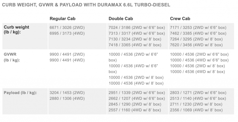 Silverado 1500 Payload Specs