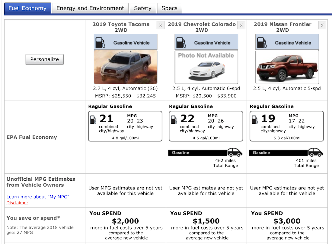 2019-tacoma-colorado-frontier-i4-mpg-epa - The Fast Lane Truck