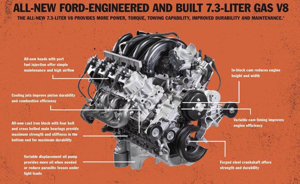 New 2020 Ford Super Duty Gets More Diesel Power and a new 7.3L Gas V8