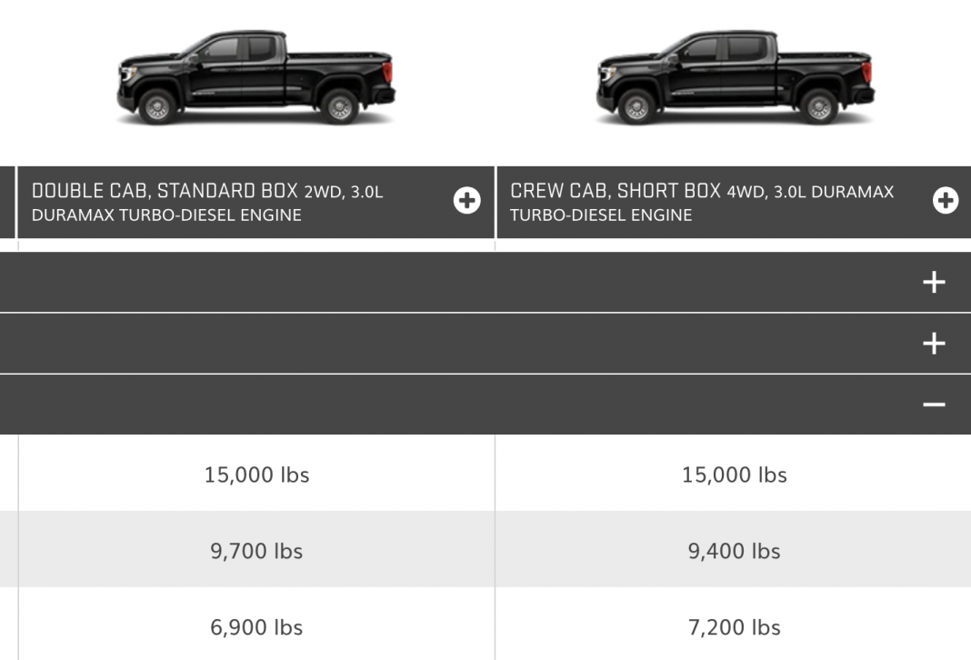 Gmc Sierra Towing Capacity