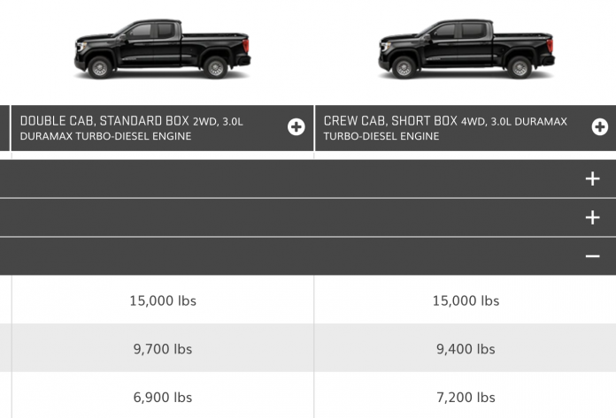 2.7 Gmc Sierra Towing Capacity