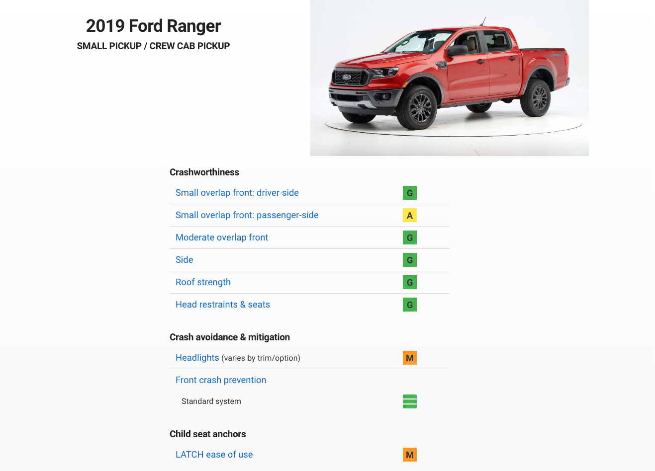 2019fordrangeriihsovercrashtestsafety The Fast Lane Truck