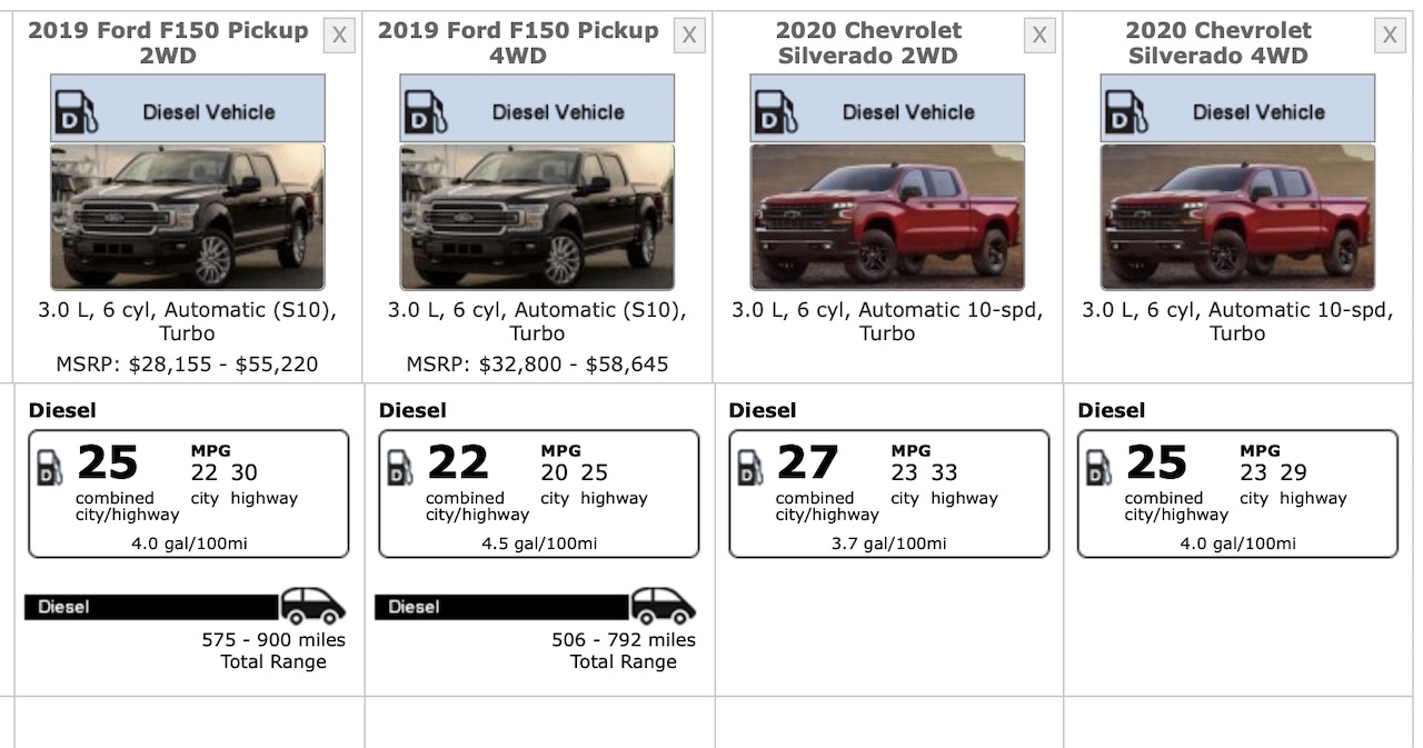 2020 Ford F150 Mpg