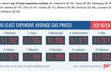 Fuel Is Cheap and Getting Cheaper! National Average & Local Prices Are Dropping Below $2.00