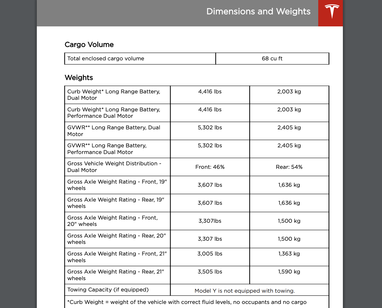 teslamodelyweightratings The Fast Lane Truck