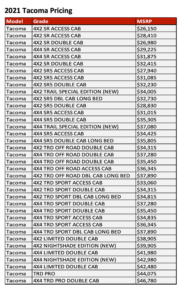  2022  toyota  tacoma price  list  The Fast Lane Truck