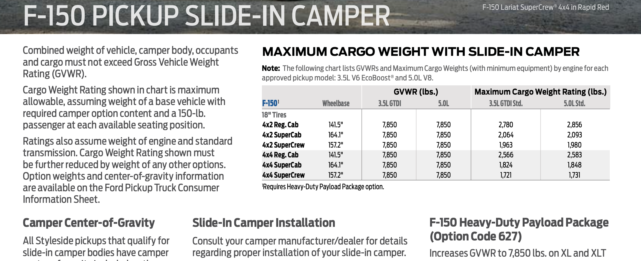 2021-ford-f-150-slide-in-truck-camper - The Fast Lane Truck 2021 Ford Rv And Trailer Towing Guide