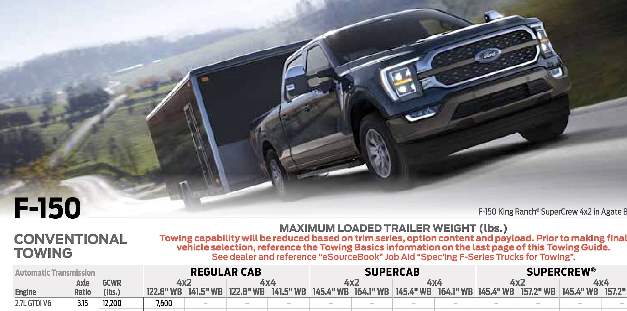 2021-ford-f150-tow-trailer-rating - The Fast Lane Truck 2021 Ford Rv And Trailer Towing Guide