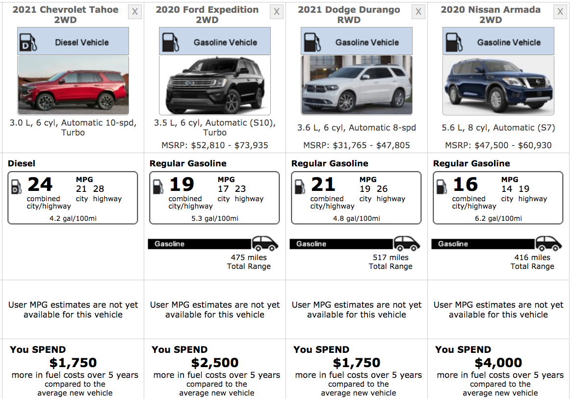 Surprise! We Have the new 2021 Chevy Tahoe 3.0L Diesel MPG Ratings ...