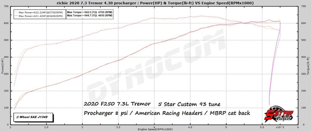2020 ford super duty f-250 tremor supercharged mbrp