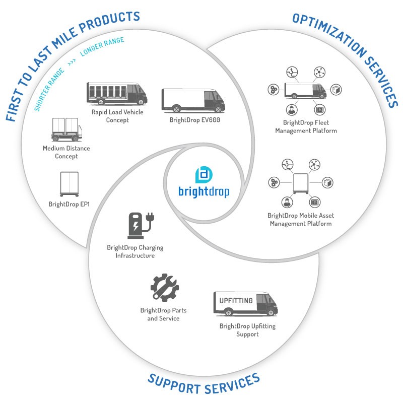 There Is a New Van In Town! GM BrightDrop EV600 Delivery Van - The Fast ...