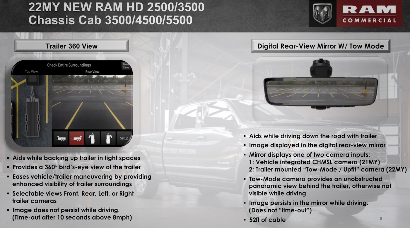 2022 Ram 1500 Trucks Are Getting a New Trailer 360 Camera View and More 2021 Ram Trailer Lights Not Working