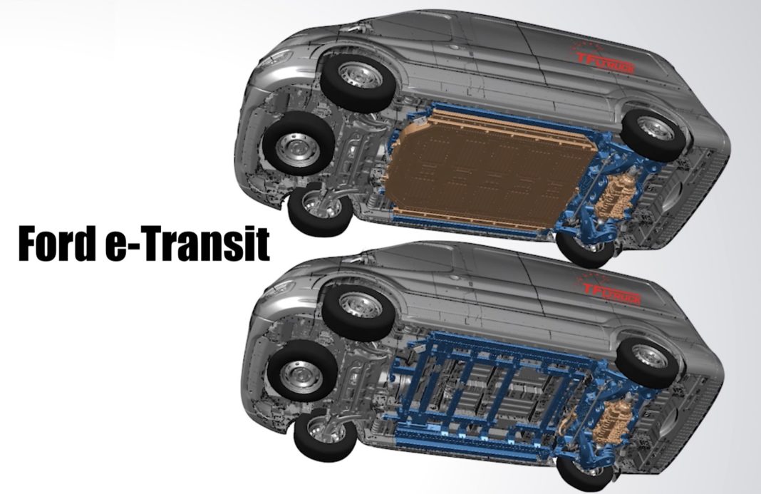 Ford transit custom 2022