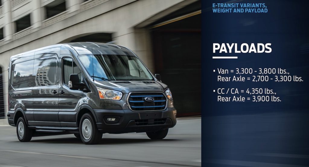 The New 22 Ford E Transit Will Carry The Spare Under The Front More Details Are Revealed The Fast Lane Truck