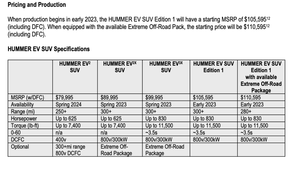 2024 gmc hummer ev suv price schedule