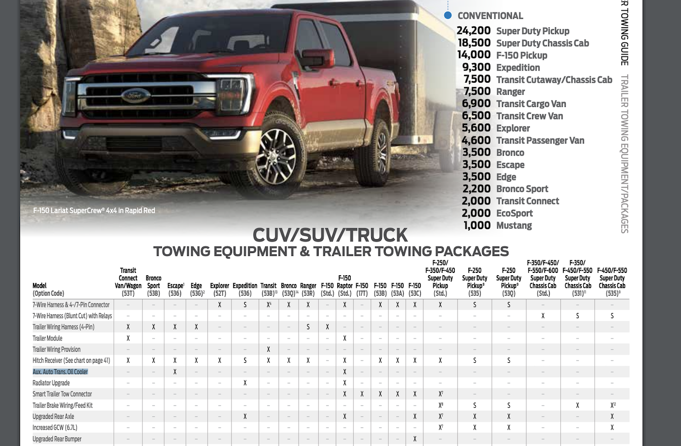 Раптор расход топлива. Ford f-150 трансмиссия. Ford f150 габариты. Ford Raptor r 2024 расход. Форд Раптор 2021 габариты.