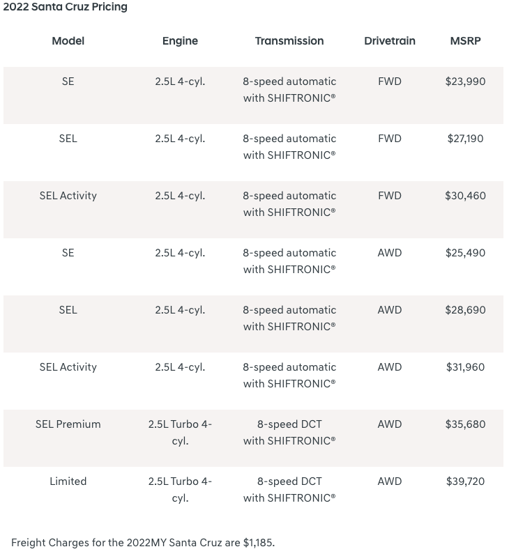 Hyundai Santa Cruz pricing released and I guess I won t be buying