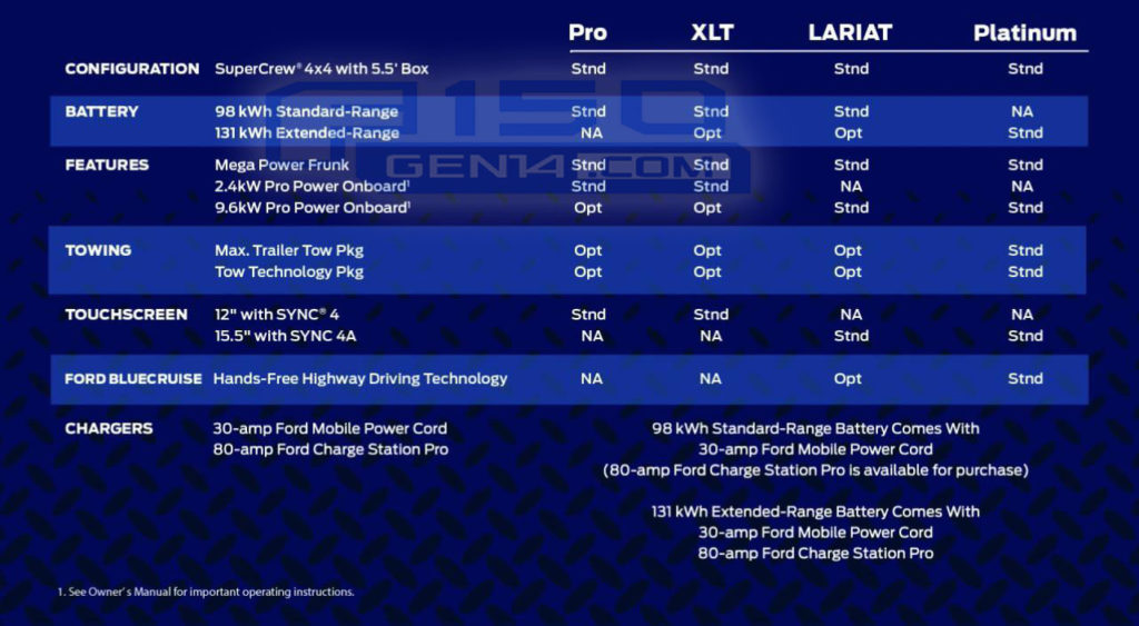 2022 ford f-150 lightning options trim list