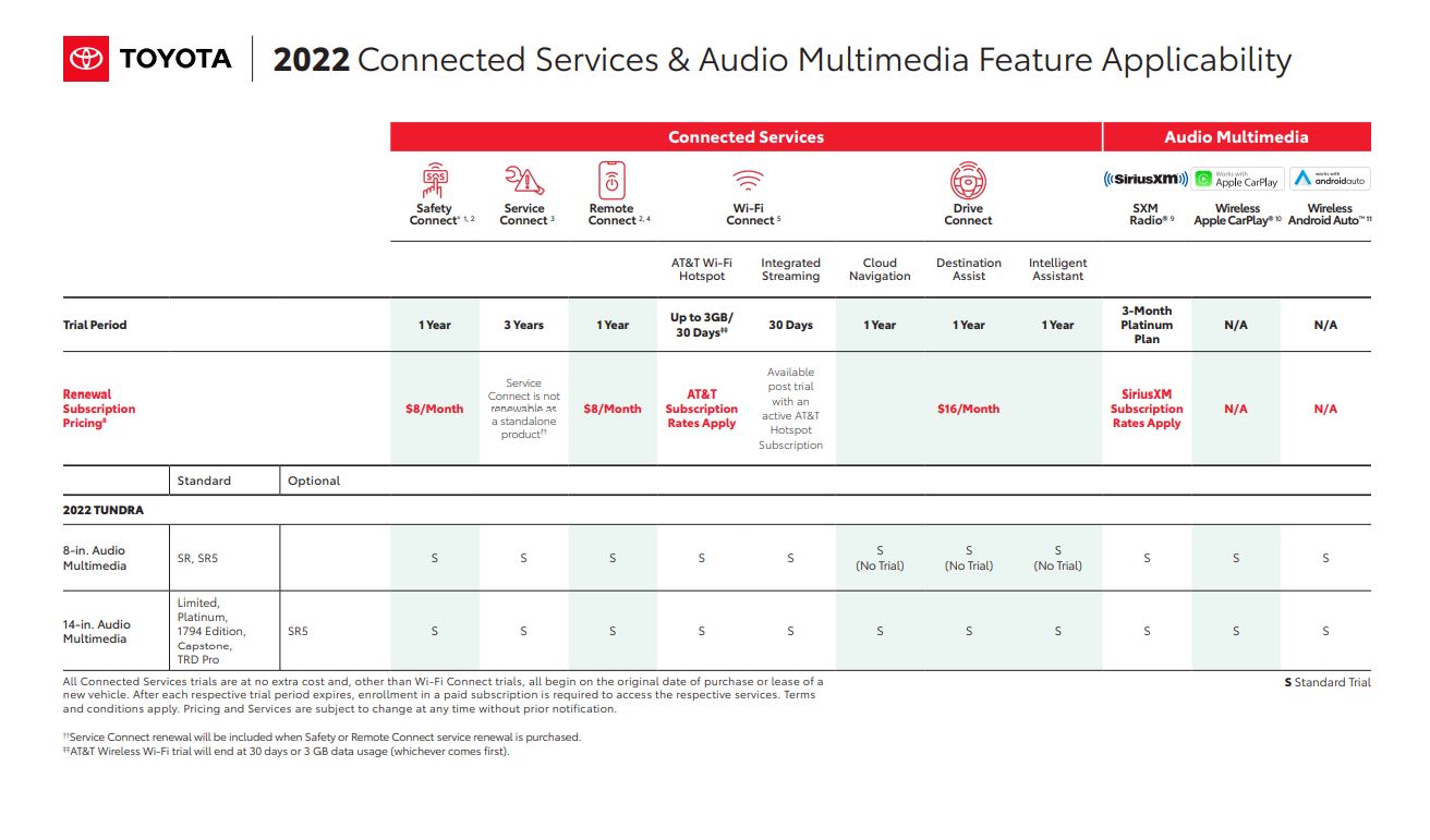 Функции toyota connected services