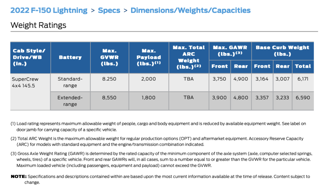 News 2022 Ford F150 Lightning Weighs Less Than You May Think The