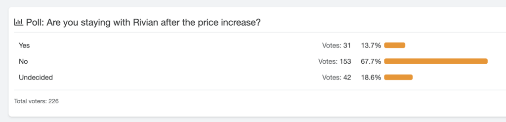 rivian price hike poll