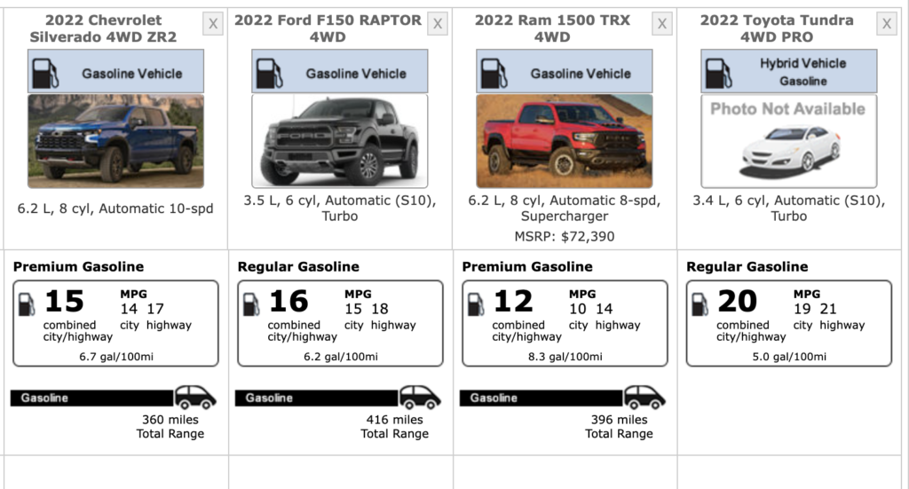 2022 chevy silverado zr2 ford raptor ram trx toyota tundra trd pro epa mpg fuel