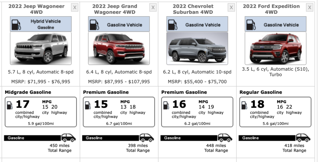 2022 jeep wagoneer chevy suburban ford expedition epa mpg