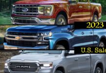 GM, Ford & Toyota Gain Ground, But Ram Slides – 2023 Full-size Truck Sales Winners & Losers 2023 q2 q1 q3 q4 pickup truck sales united states ford ram chevy gmc toyota nissan