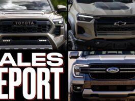 Toyota Tacoma Q3 2025 Sales Grow A Lot! Nissan Frontier Outsells the Ford Ranger and More… (Sales Report) 2025 q3 sales report Toyota Tacoma Nissan Frontier Chevy Colorado jeep gladiator Honda Ridgeline ford ranger maverick Hyundai Santa Cruz